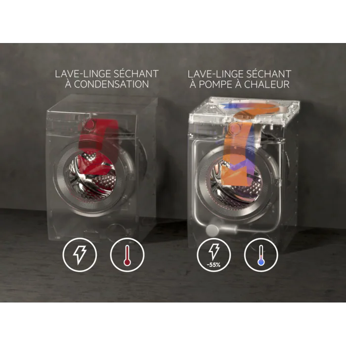 9000 AbsoluteCare® - Lave-linge séchant Pompe à chaleur 10 kg – Image 14